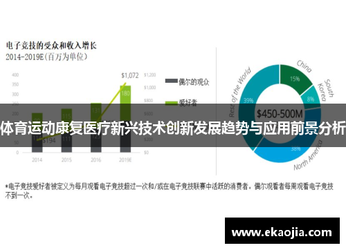 体育运动康复医疗新兴技术创新发展趋势与应用前景分析