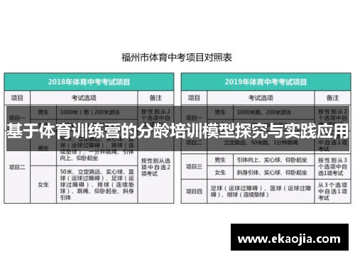 基于体育训练营的分龄培训模型探究与实践应用
