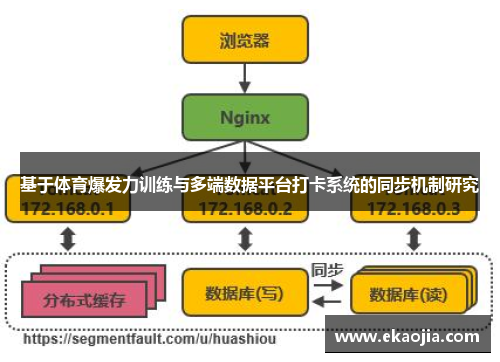 基于体育爆发力训练与多端数据平台打卡系统的同步机制研究