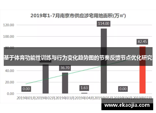 基于体育功能性训练与行为变化趋势图的节奏反馈节点优化研究