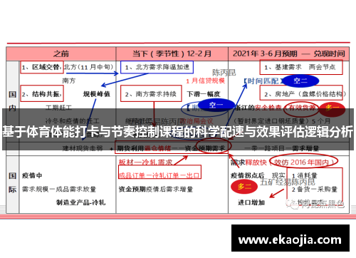 基于体育体能打卡与节奏控制课程的科学配速与效果评估逻辑分析