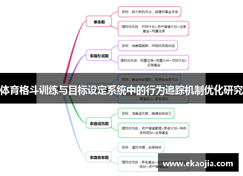 体育格斗训练与目标设定系统中的行为追踪机制优化研究