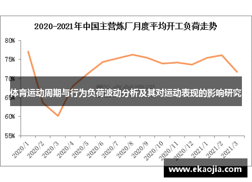 体育运动周期与行为负荷波动分析及其对运动表现的影响研究