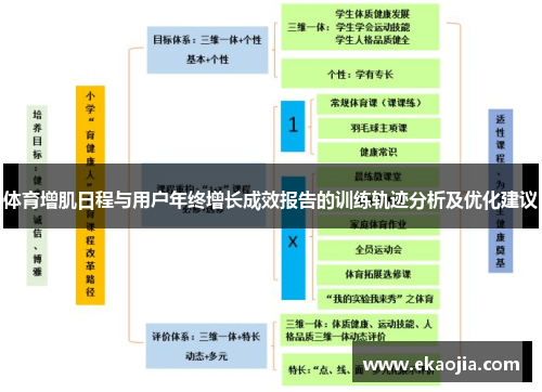 体育增肌日程与用户年终增长成效报告的训练轨迹分析及优化建议