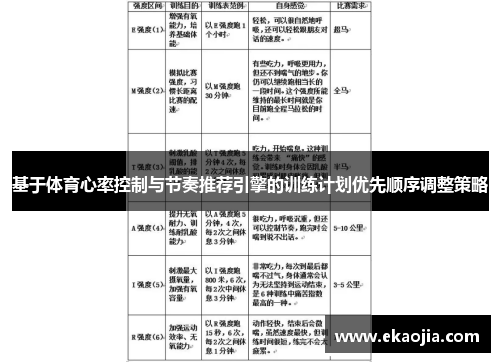 基于体育心率控制与节奏推荐引擎的训练计划优先顺序调整策略