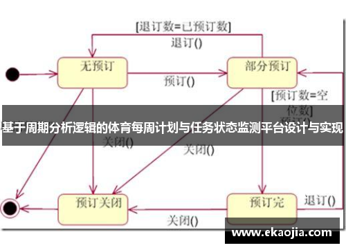 基于周期分析逻辑的体育每周计划与任务状态监测平台设计与实现