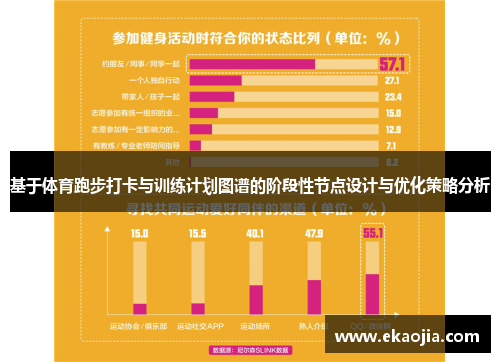 基于体育跑步打卡与训练计划图谱的阶段性节点设计与优化策略分析