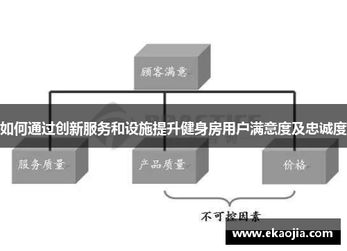 如何通过创新服务和设施提升健身房用户满意度及忠诚度
